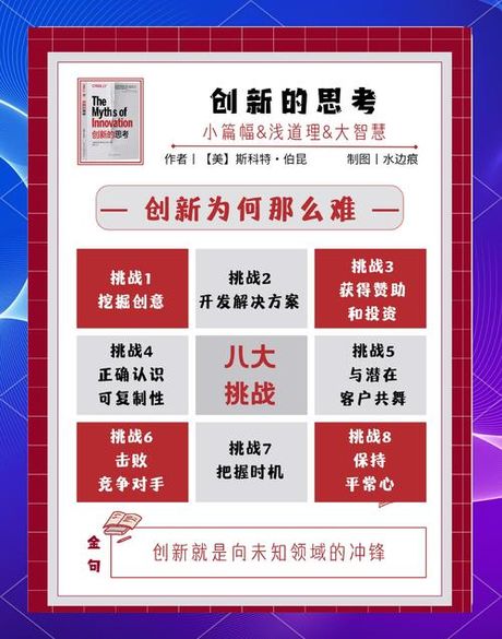 解读创新大师张伸：突破旧有框架的关键