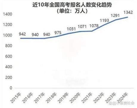 2021年高考人数，2021年高考人数达到新高，超过1000万人参加考试