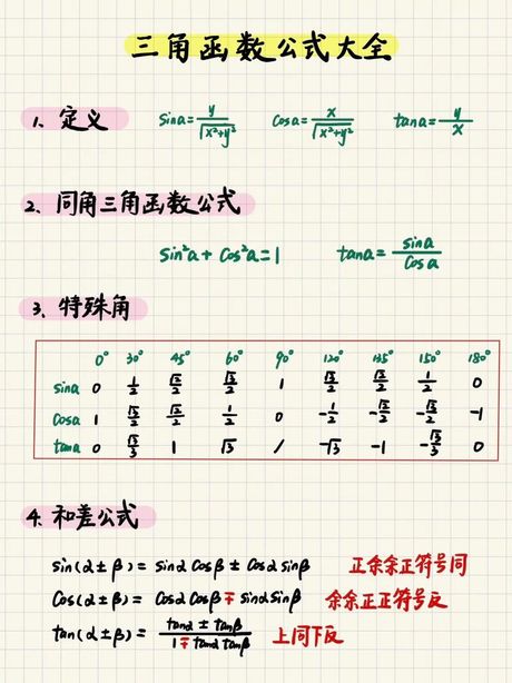 初中三角函数公式，初中三角函数公式-解析与应用