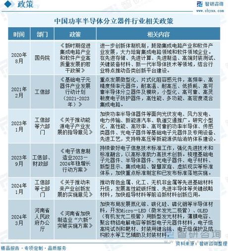 半导体分立器件：成为未来发展的重要制高点