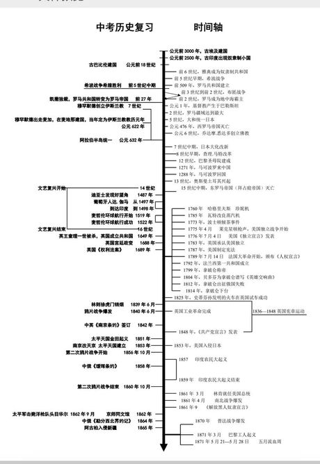社会主义初级阶段的基本纲领，社会主义初级阶段的基本纲领和意义