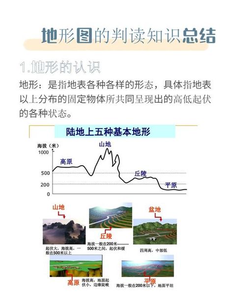 地形地貌，了解地形地貌，究竟需要关注哪些内容？