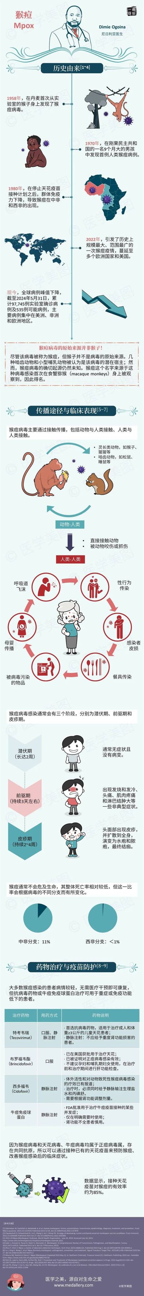 重庆猴痘疫情传播风险很低，重庆猴痘疫情传播风险低，专家详解原因