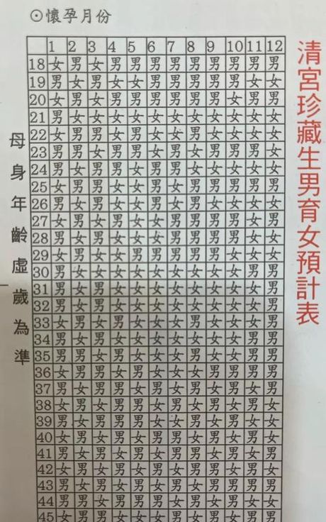 清宫表2020生男生女图：科学猜测你宝宝的性别