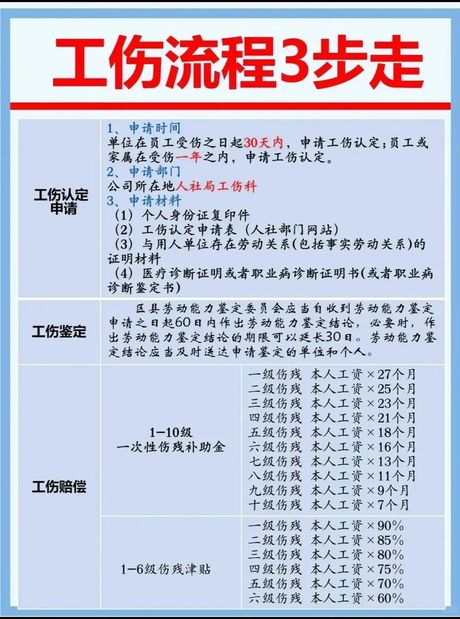 上班阳了算工伤吗，上班阳了算工伤吗？揭秘职业病认定办法！