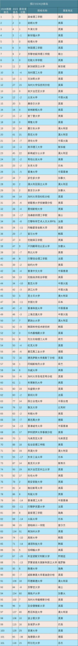 青年大学习2022年第10期答案，青年大学习2022年第10期答案——轻松获取高分