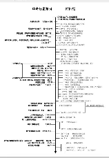 社会主义初级阶段的基本纲领，社会主义初级阶段的基本纲领和意义